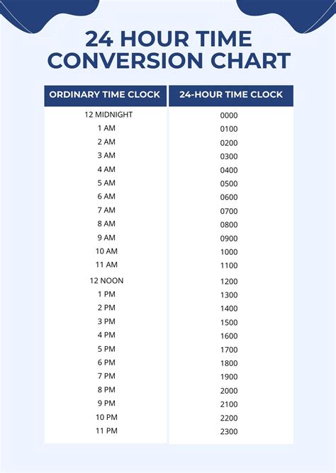24 hour time converter chart.